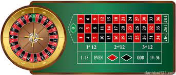 nhà cái top88 hướng dẫn chơi roulette