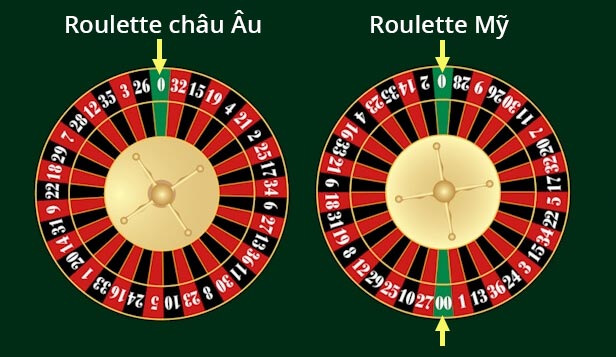 roulette top88