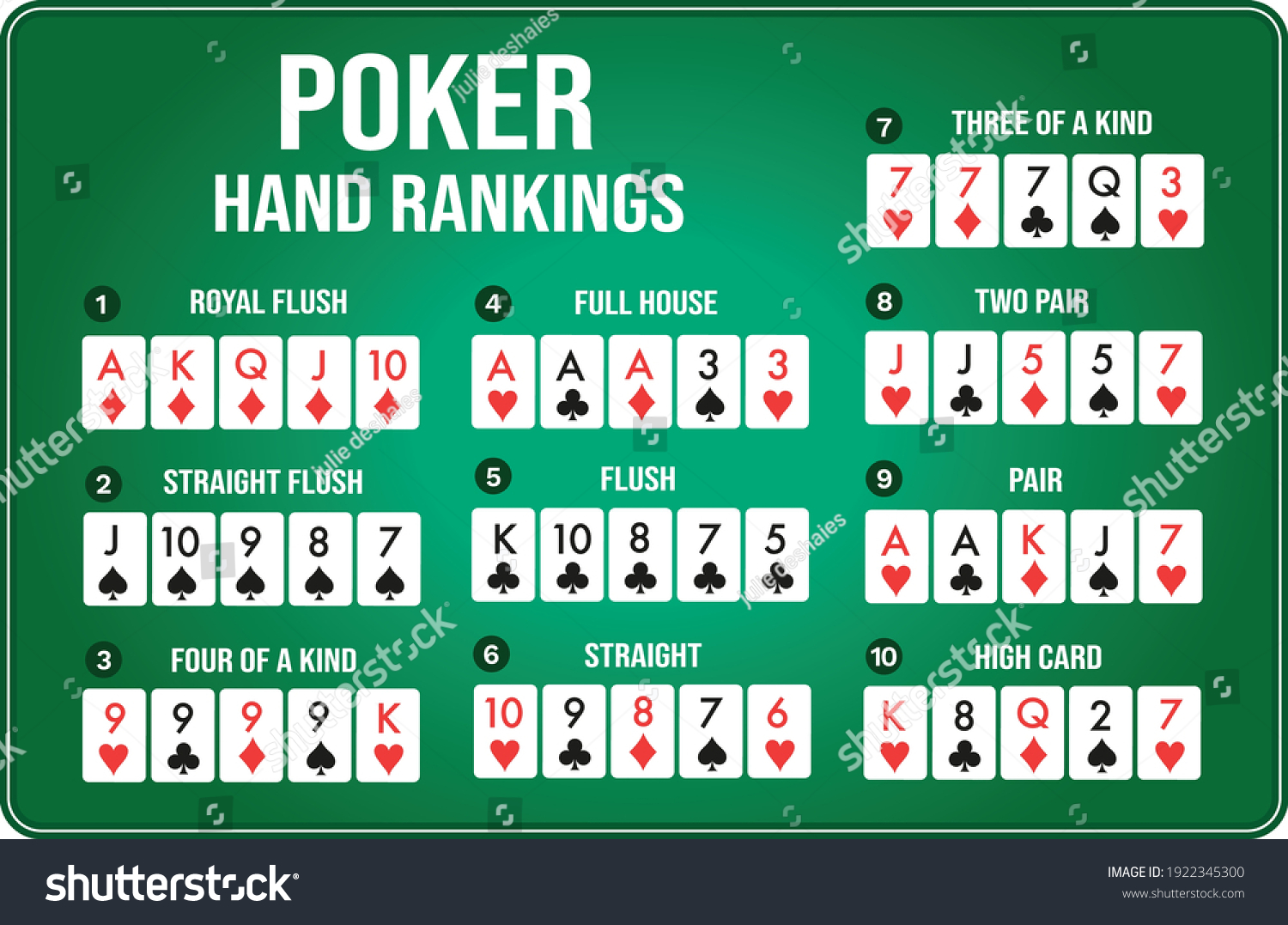 Khám phá các thể loại bài Poker hot hit suốt thời gian qua